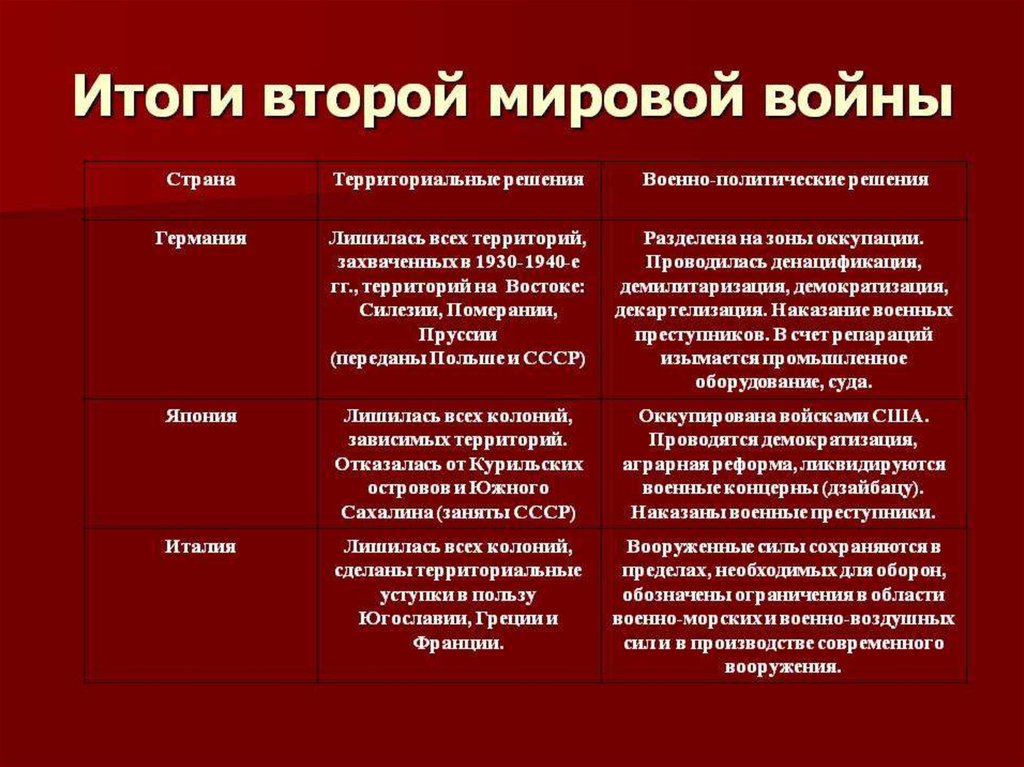 Охарактеризуйте военно политические планы сторон накануне войны 2 мировой войны