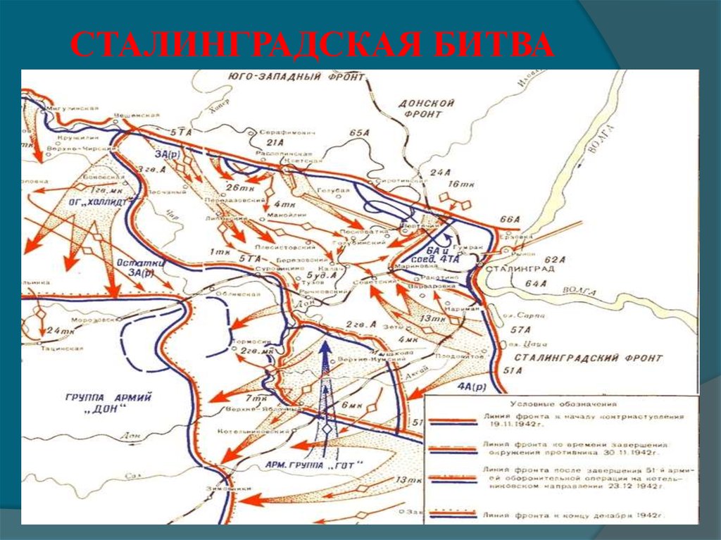 Сталинградская битва схема битвы