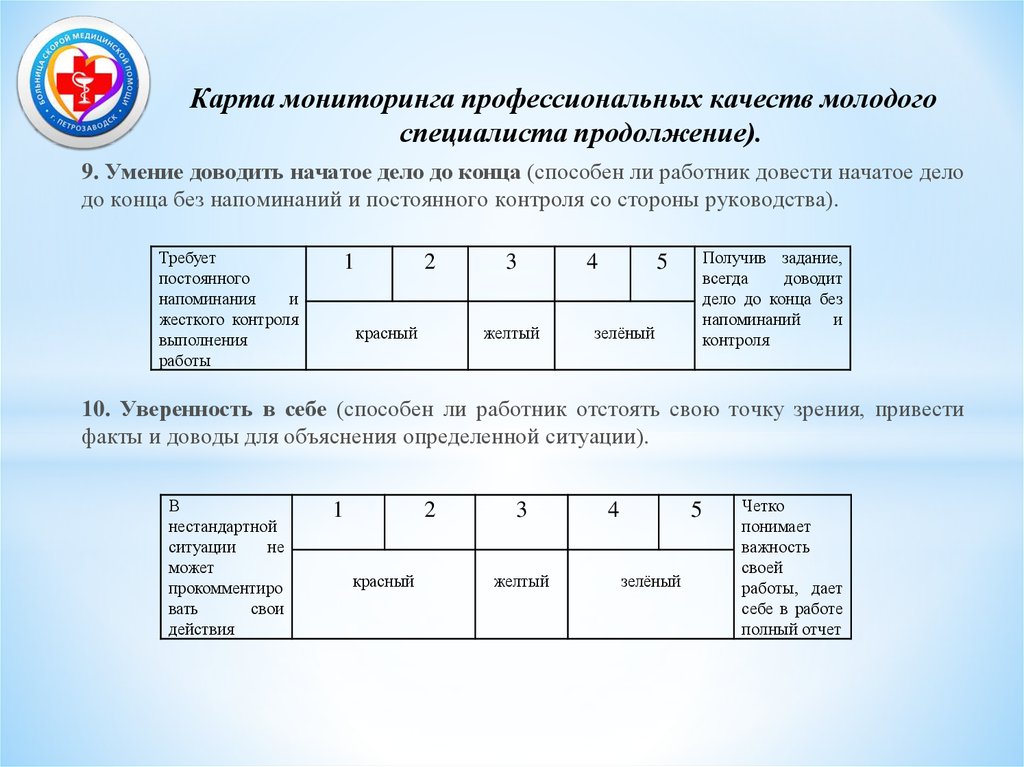 Карта мониторинга