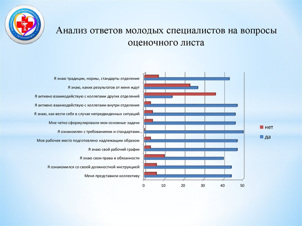 Виды ответов ответ анализ