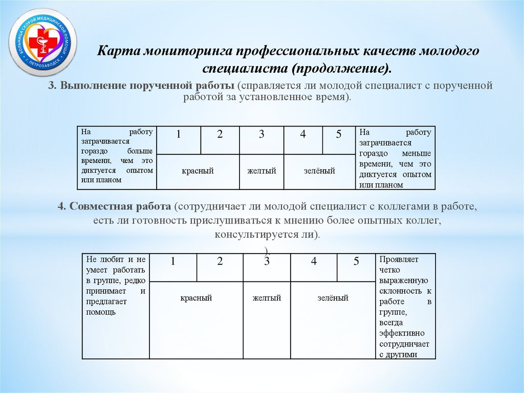 Карта мониторинга профессиональных качеств молодого специалиста (продолжение).