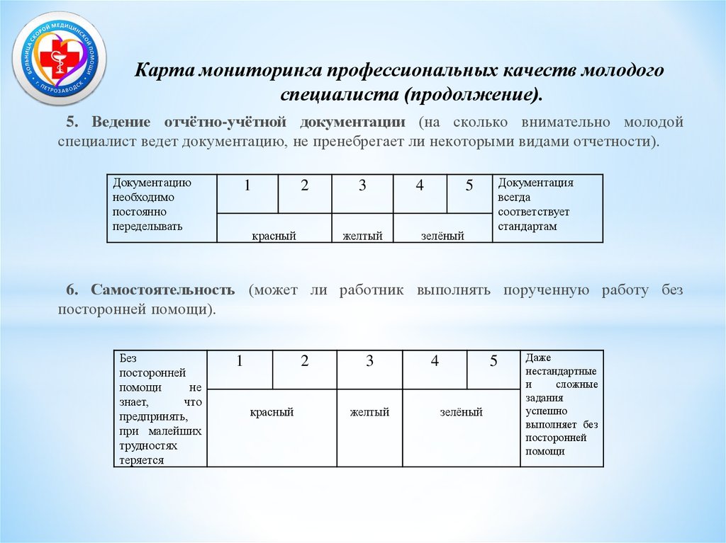 Карта мониторинга профессиональных качеств молодого специалиста (продолжение).