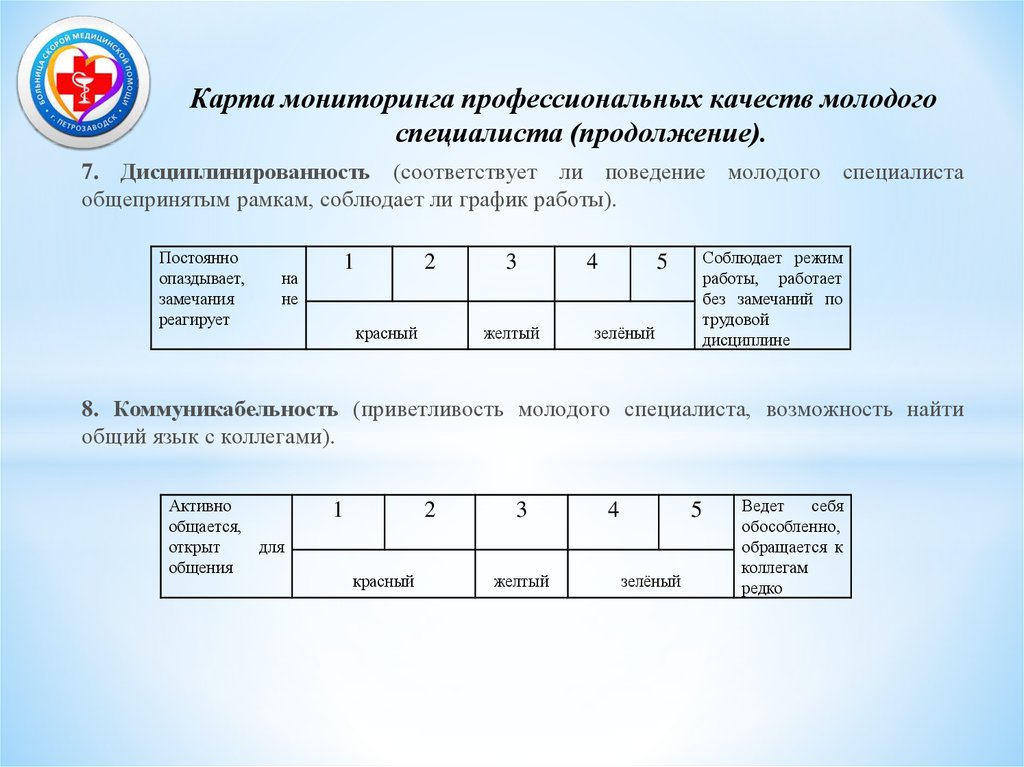 Карта мониторинга