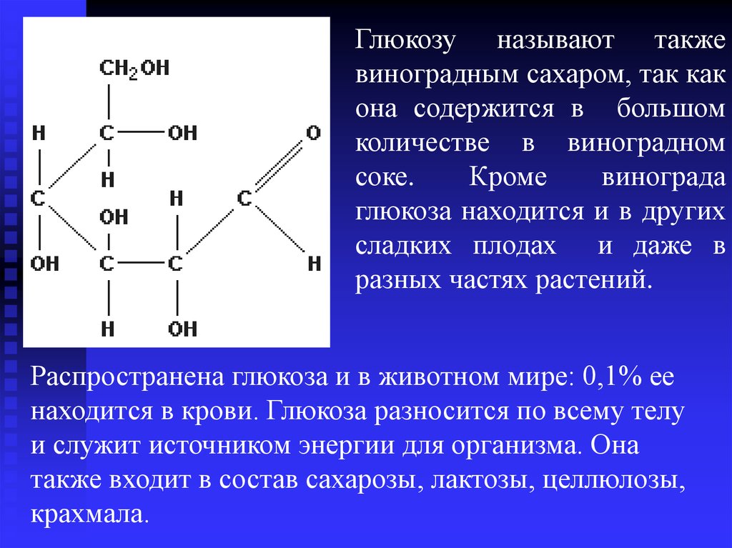 Также называют. Глюкоза вещество. Как назвать глюкозу. Глюкоза содержится в Виноградном соке. Виноградный сахар формула.