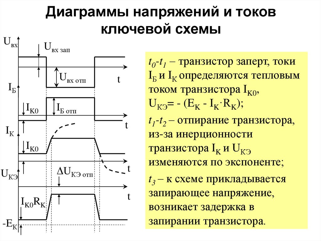 Временные диаграммы работы транзистора в ключевом режиме