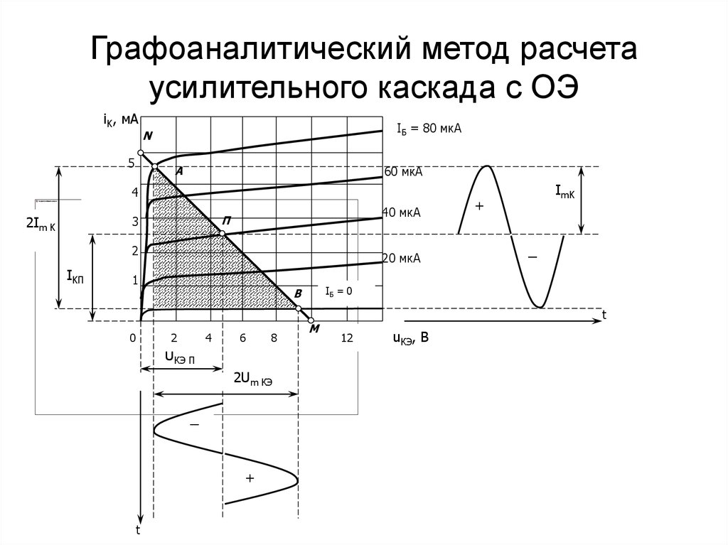 Учебное пособие: Статический режим транзисторных усилительных каскадов