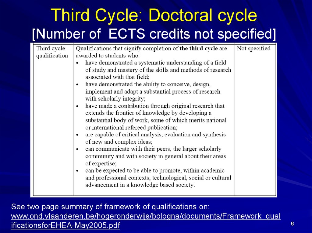 Third Cycle: Doctoral cycle [Number of ECTS credits not specified]