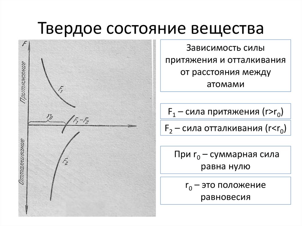 Состояние сил. График сил отталкивания и притяжения между атомами. Твердое состояние вещества Притяжение и отталкивание. Силы притяжения и отталкивания в твердых телах. Силы отталкивания в твердых телах.