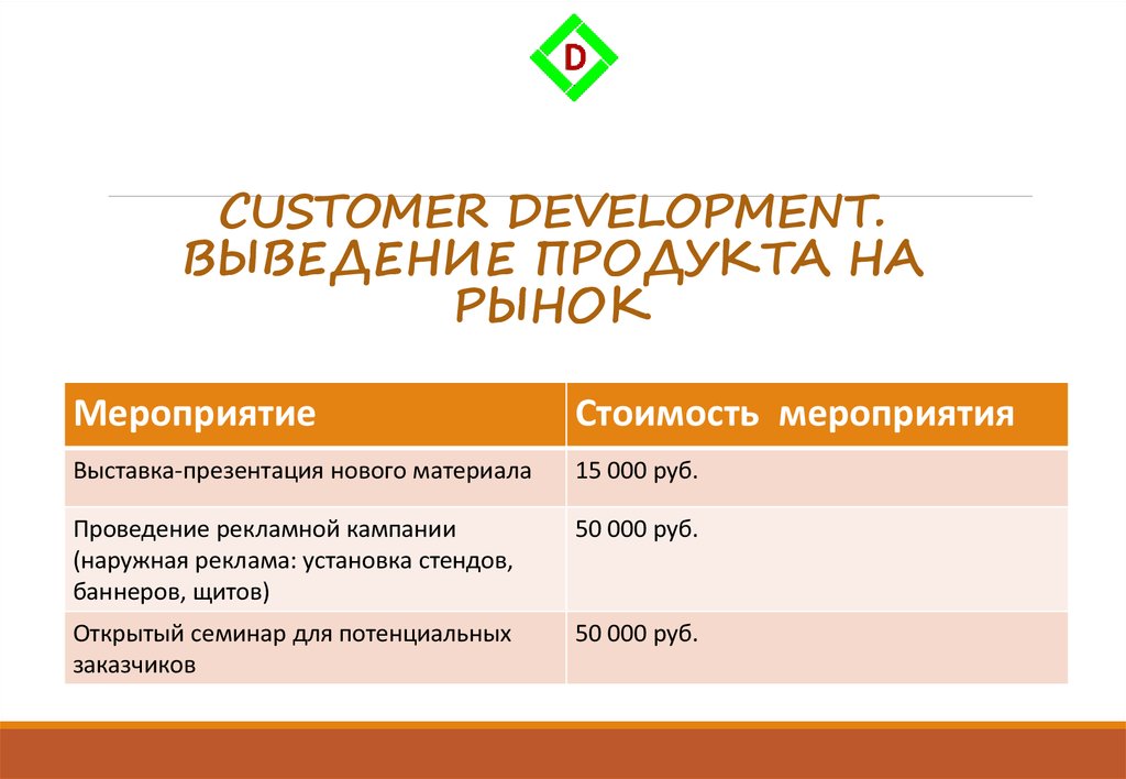 Рынок мероприятий. Мероприятия по выводу продукта на рынок. Выведение на рынок. Выведение продукта на рынок. Мероприятия по выводу продукта на рынок и их стоимость.