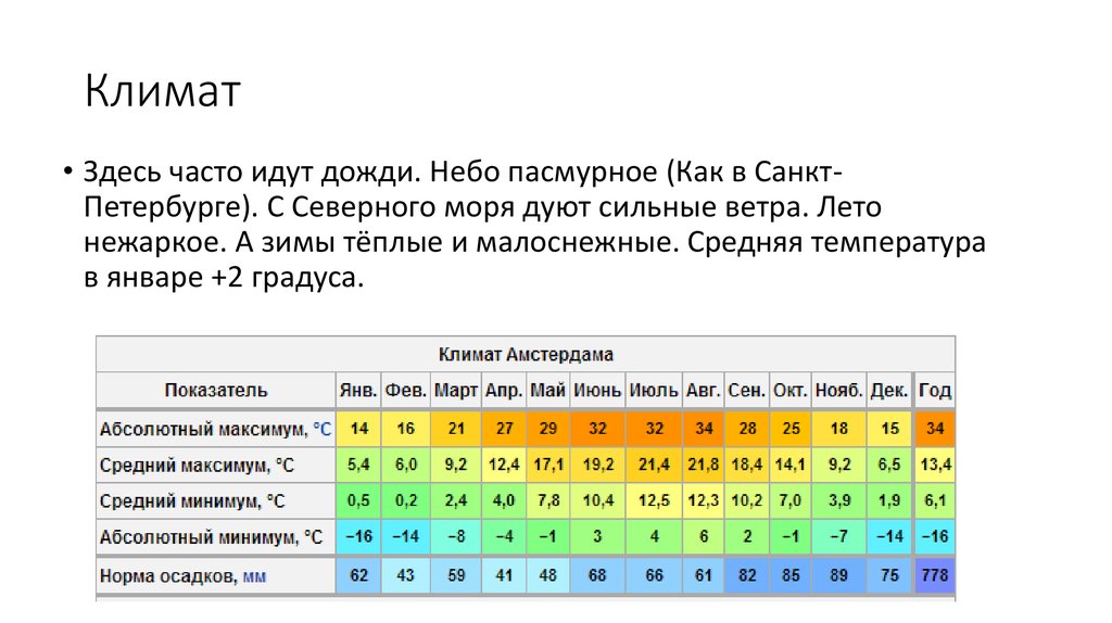 Градус климата