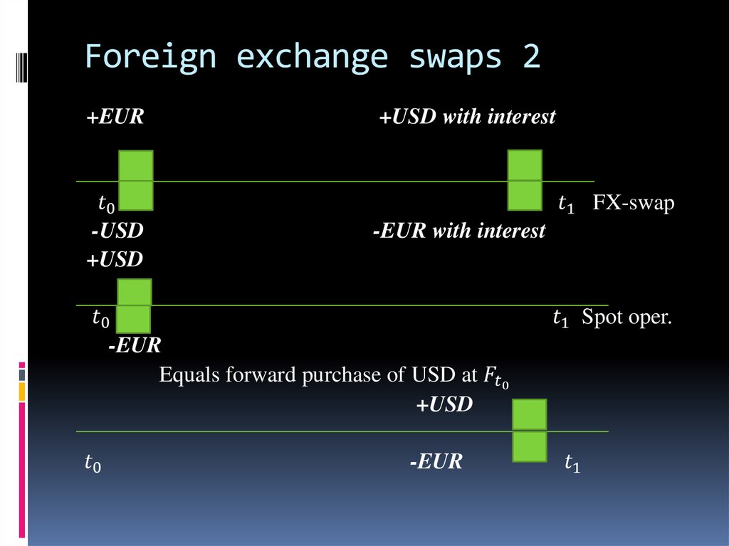 Foreign exchange swaps 2