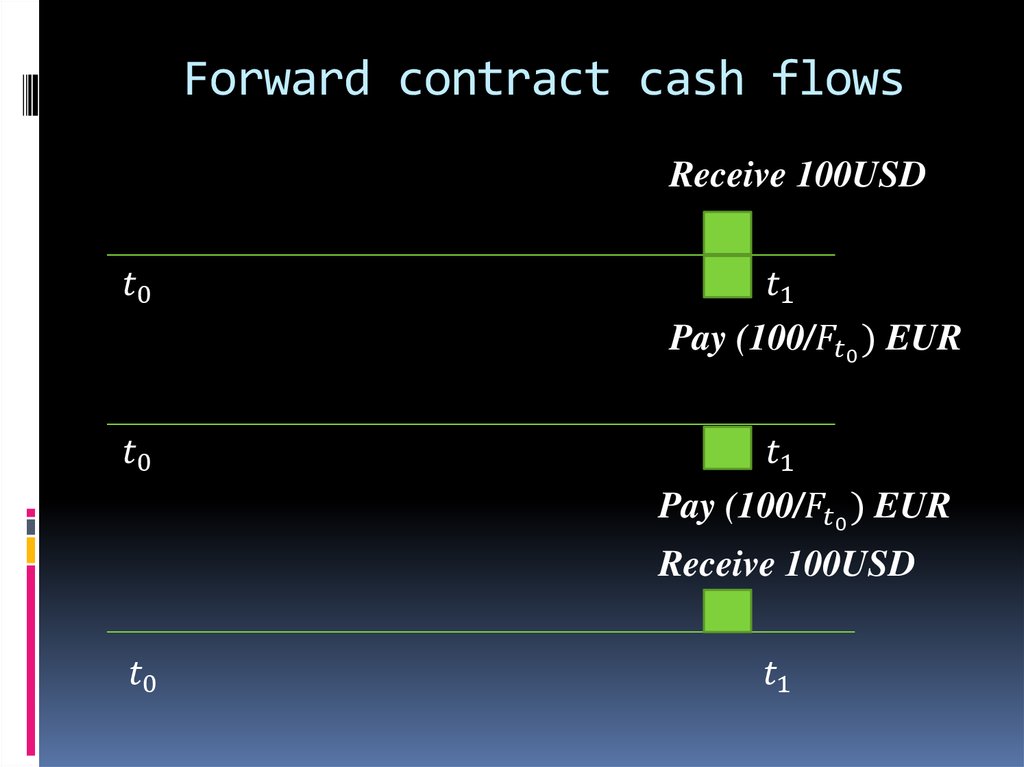 Forward contract cash flows
