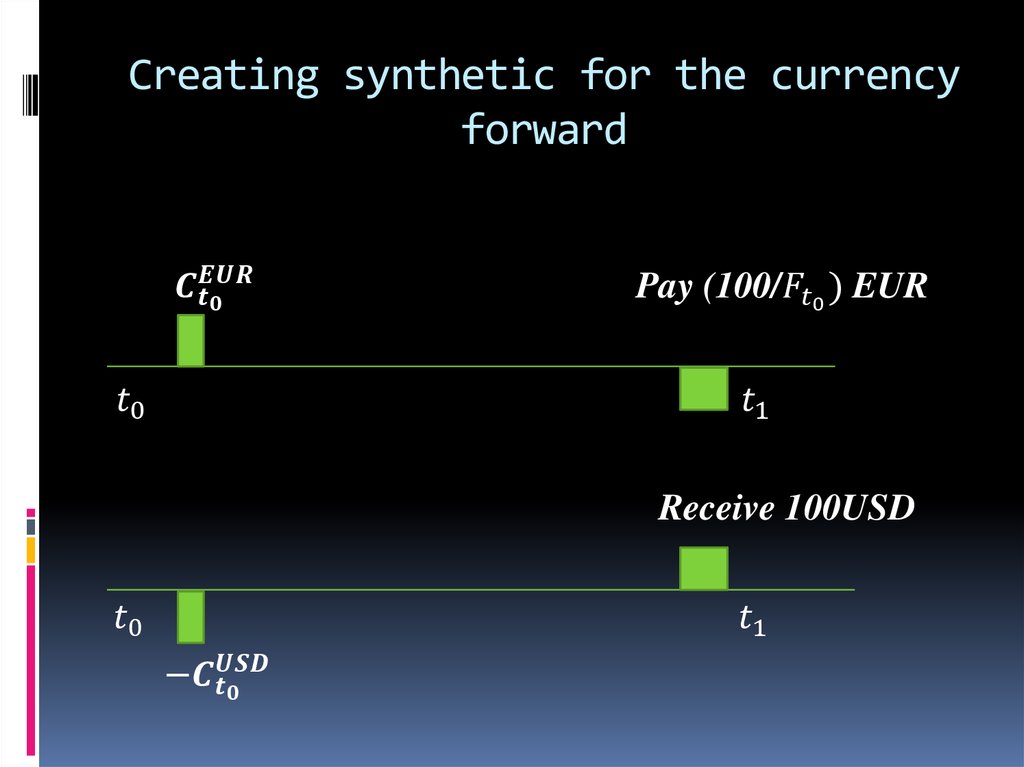 Creating synthetic for the currency forward