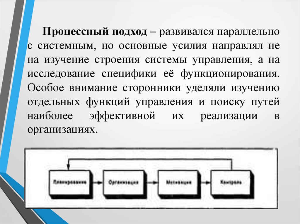 Процессный системный и ситуационный подходы в менеджменте