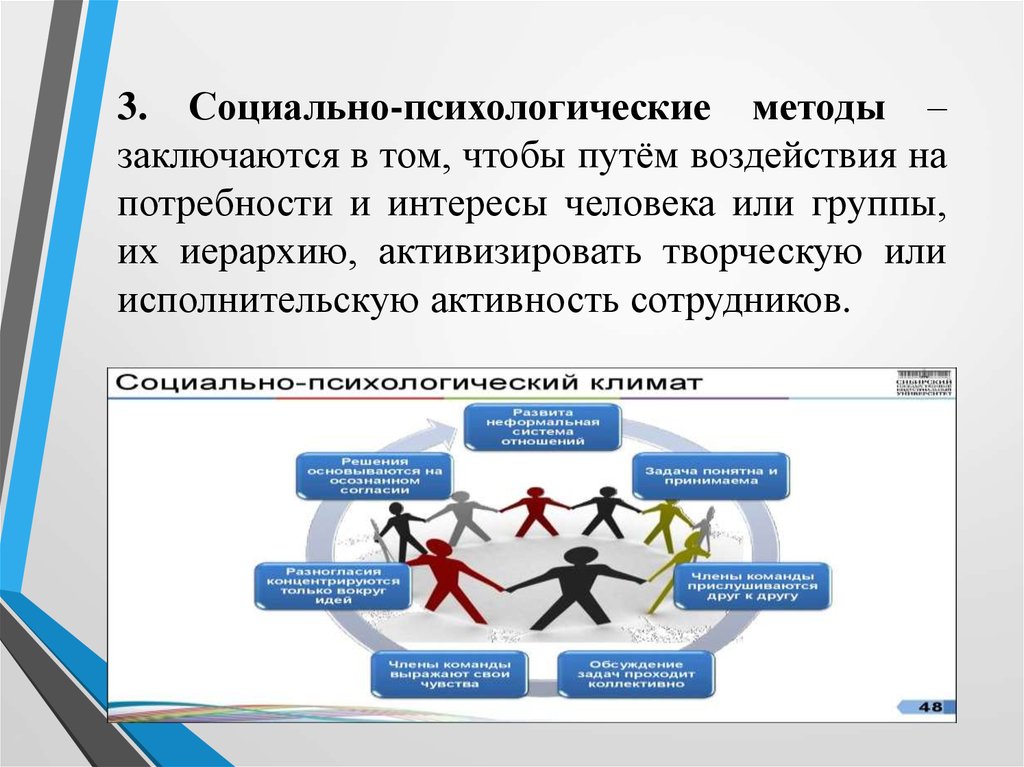 Путем воздействия. Психологические методики путь героя. В чем заключается социально-психологический. Социально-психологический климат в компании Яндекс.