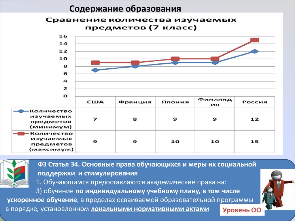 План график введения фгос соо