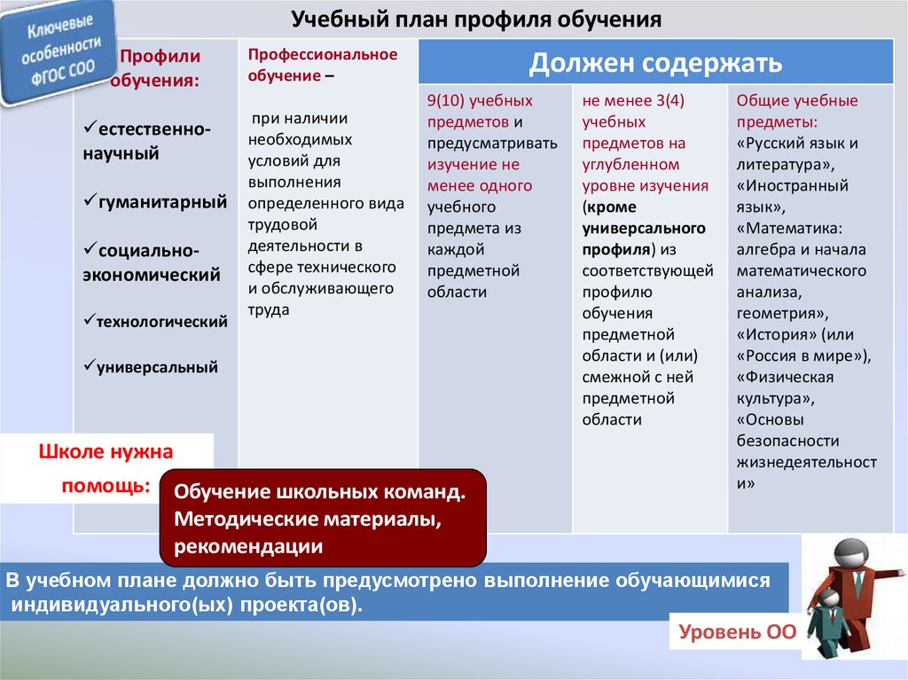 Индивидуальный проект ооо фгос