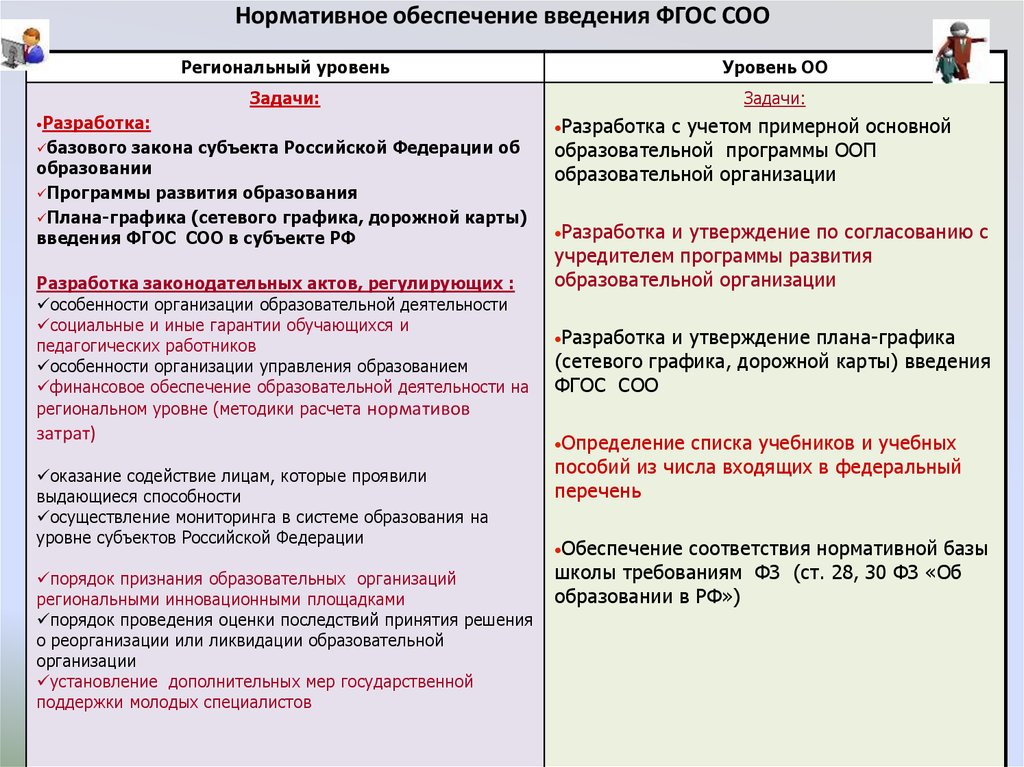 План график введения фгос соо