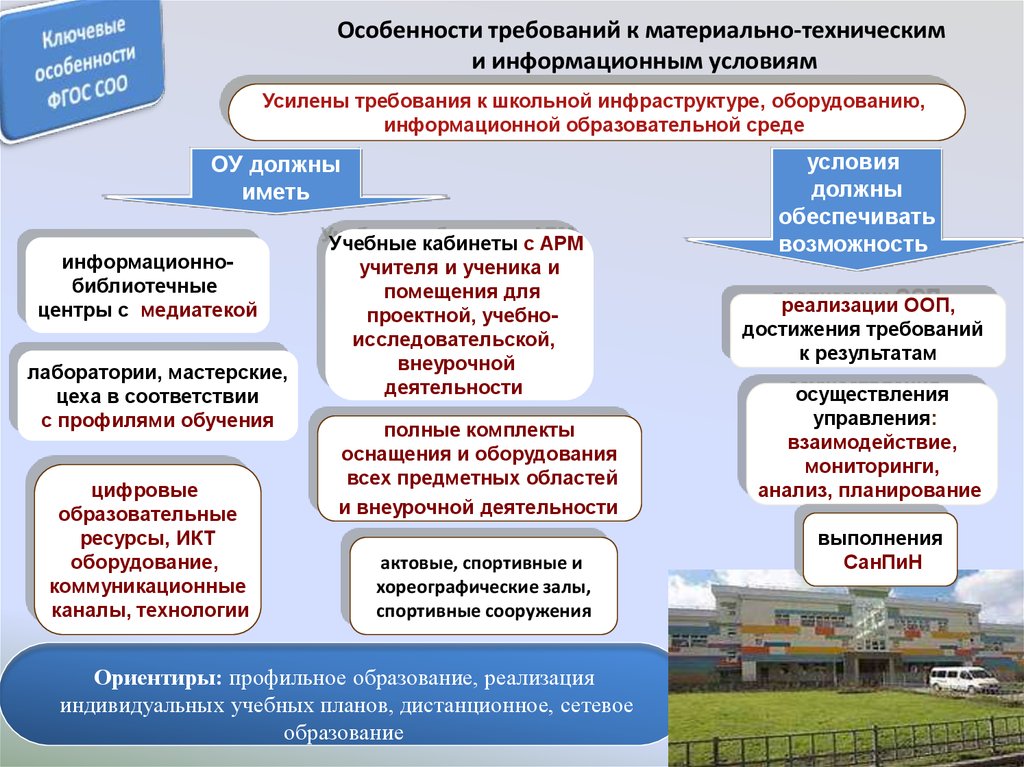 Индивидуальный проект фгос соо методические рекомендации