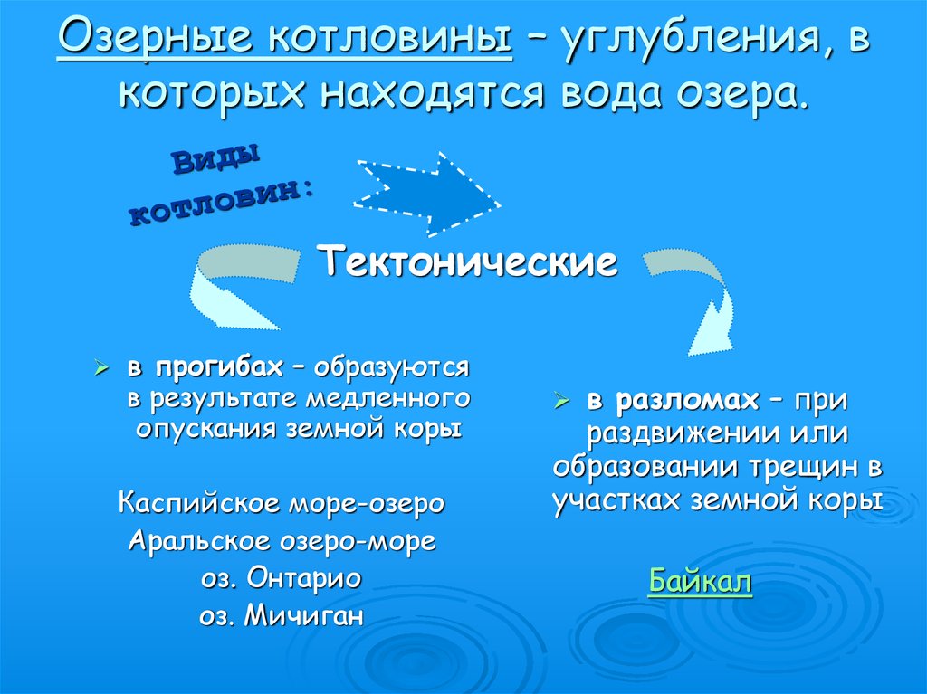 Озеро верхнее котловина. Запрудные озерные котловины. Происхождение озерных котловин. Тип Озерной котловины озера Балхаш. Виды озерных котловин.