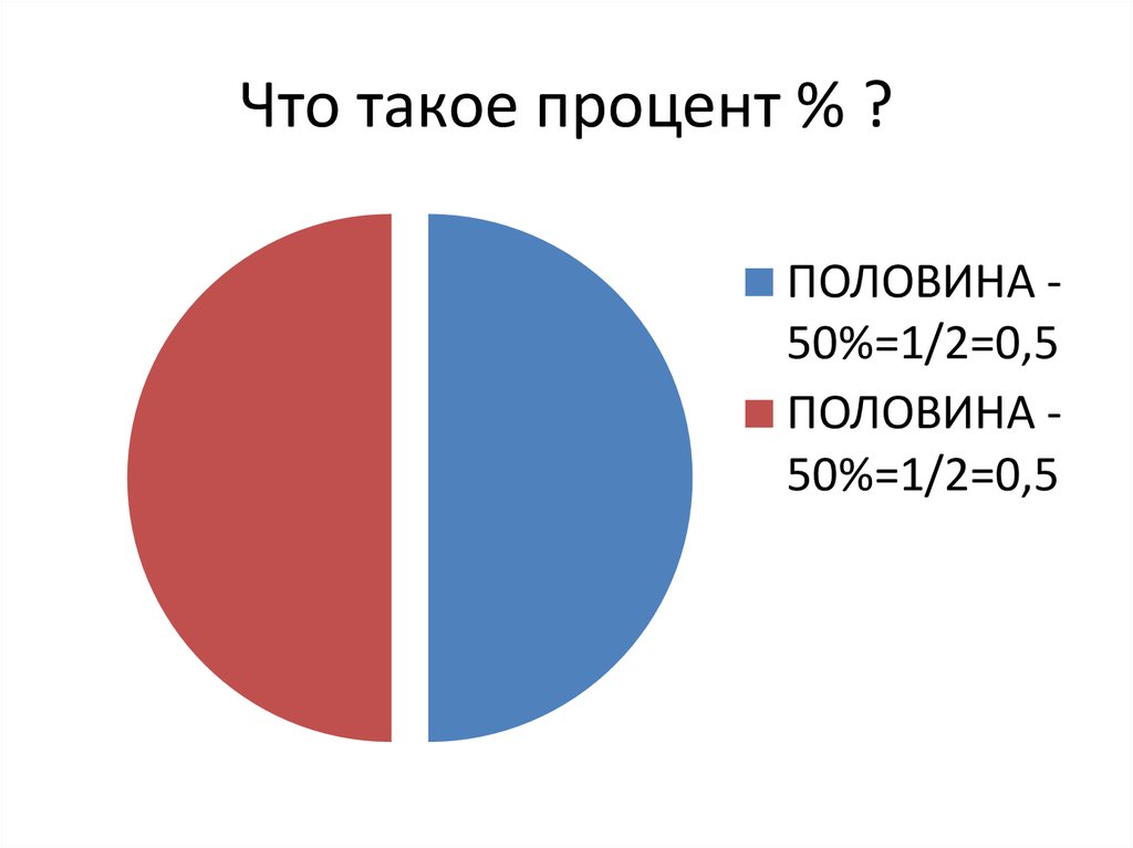 Половина процента. Процент. Половина это 50. Разнообразие проценты.