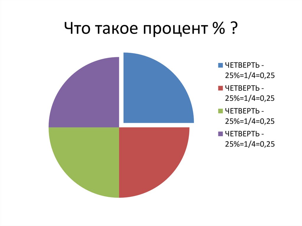 Процент форум. 25% Одна четверть. 25 Четверть. 0,25 Четверть. Четверть от 25.