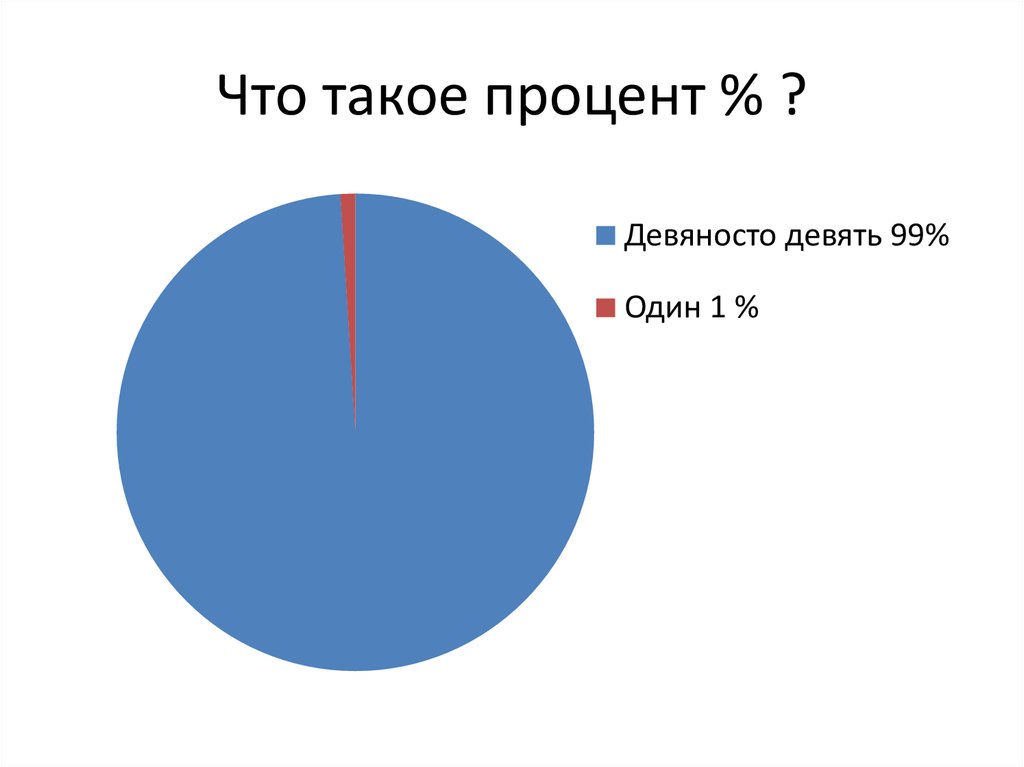 Диаграмма 100. Процент. Диаграмма 99 и 1. Диаграмма 99 и 1 процент.