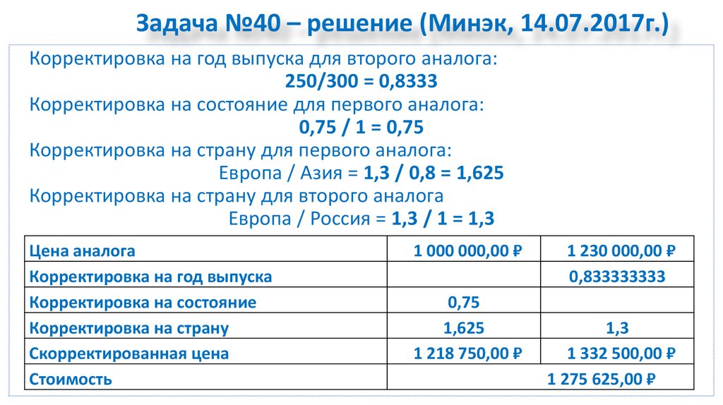 Решу 40. Корректировка на мощность двигателя при оценке ТС. Корректировка на год выпуска транспортного средства. Корректировка на год выпуска ТС. Корректировка на год выпуска автомобиля при оценки.