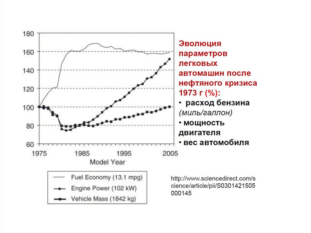 Нефтяной кризис 1973 года. Кризис 1973 график. Нефтяной кризис 1973 года график. Потребление ресурсов POWERPOINT.