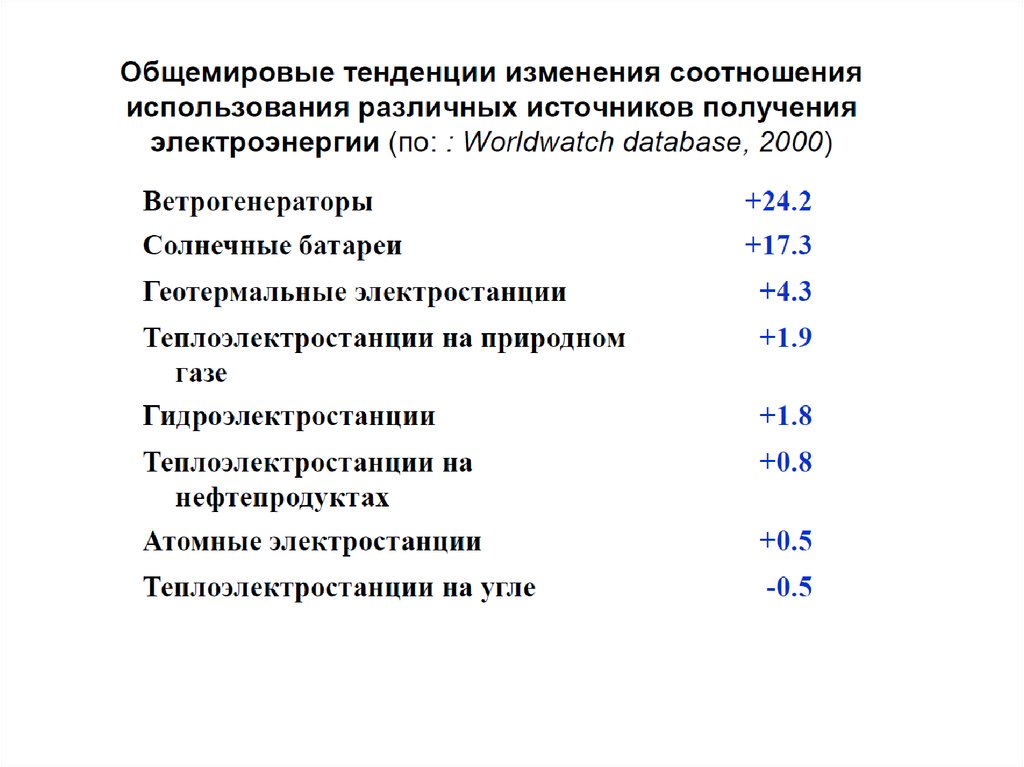 Коэффициент извлечения угля. Категории энергетического потенциала. Энергоресурсы на хоз нужды. Расчет расхода энергетических ресурсов АТП.