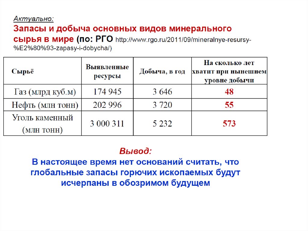 Показатели потребления энергетических ресурсов