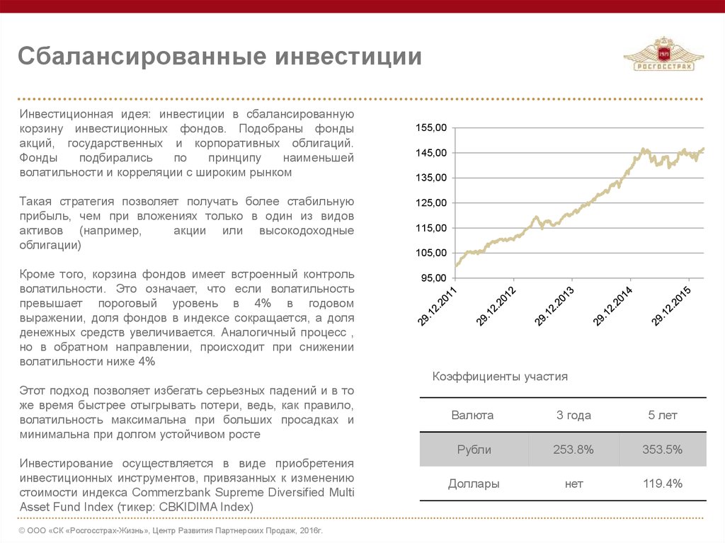 Вклады инвестиционные фонды. Сбалансированные инвестиции. Сбалансированные инвесторы. Вклады и инвестиции. Коэффициент участия в инвестициях что это.