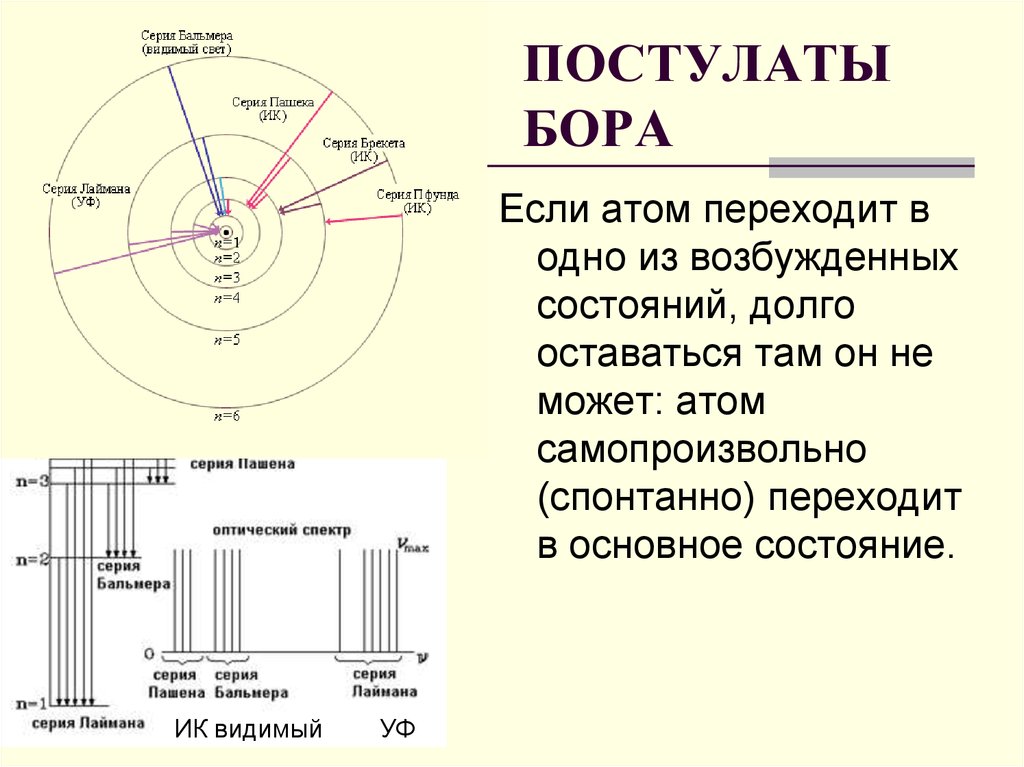 Квантовые постулаты бора презентация