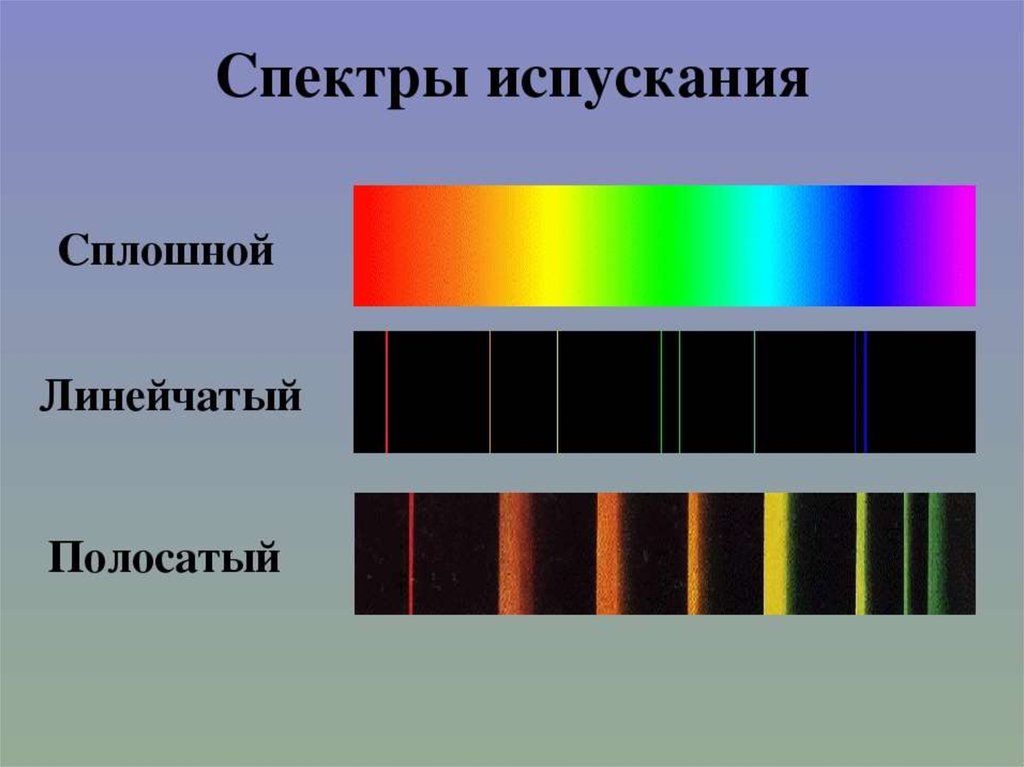 Непрерывный и линейчатый спектр. Линейчатый спектр излучения. Линейчатый и полосатый спектры. Линейчатый спектр излучения испускания. Линейчатый спектр полосатый спектр.