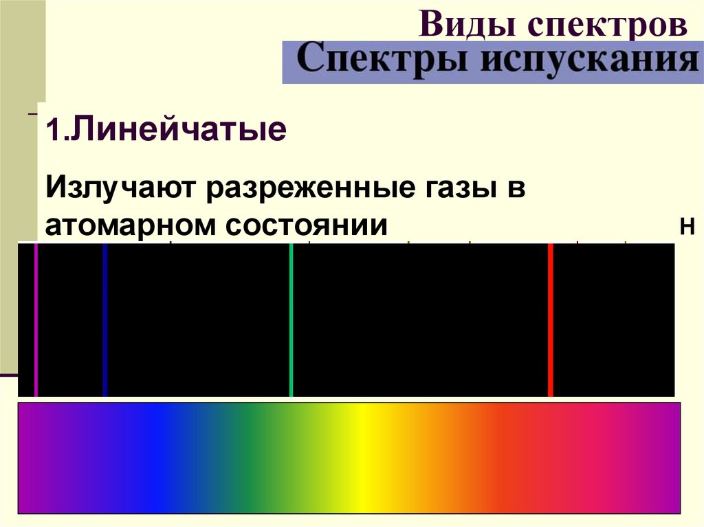 Спектры наблюдают с помощью. Сплошной спектр и линейчатый спектр. Типы оптических спектров линейчатый. Линейчатый спектр испускания. Линейчатый спектр излучения.