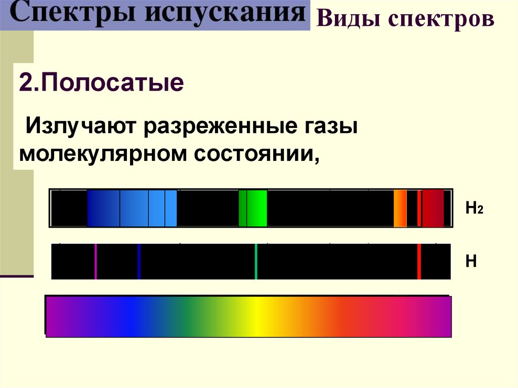 Непрерывный и линейчатый спектр. Полосатый спектр и линейчатый спектр испускания. Линейчатый спектр излучения. Линейчатый спектр полосатый спектр. Линейчатый спектр испускания и поглощения.