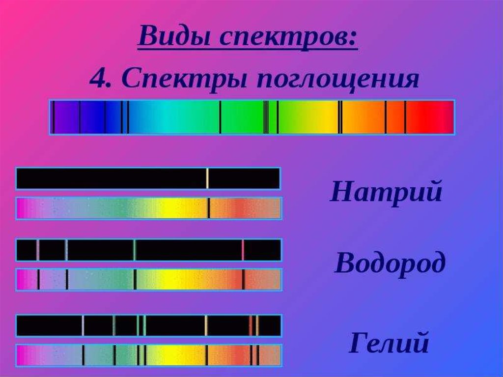 Какой вид спектров вы наблюдали. Спектр гелия линейчатый лабораторная. Линейчатый спектр излучения гелия. Линейчатого спектра водорода. Спектр Криптона линейчатый лабораторная.