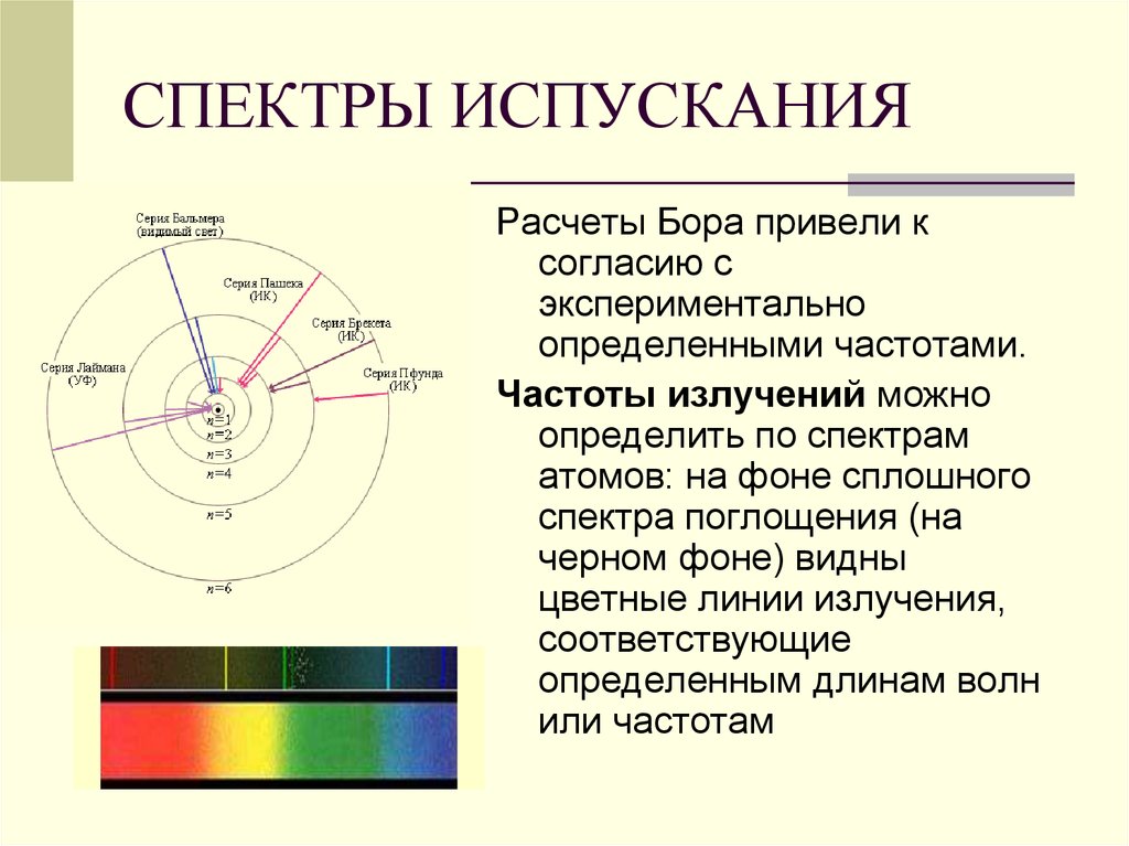Определите частоту излучения атома. Спектры испускания. Спектр испускания. Спектры излучения и поглощения. Спектры испускания и поглощения.