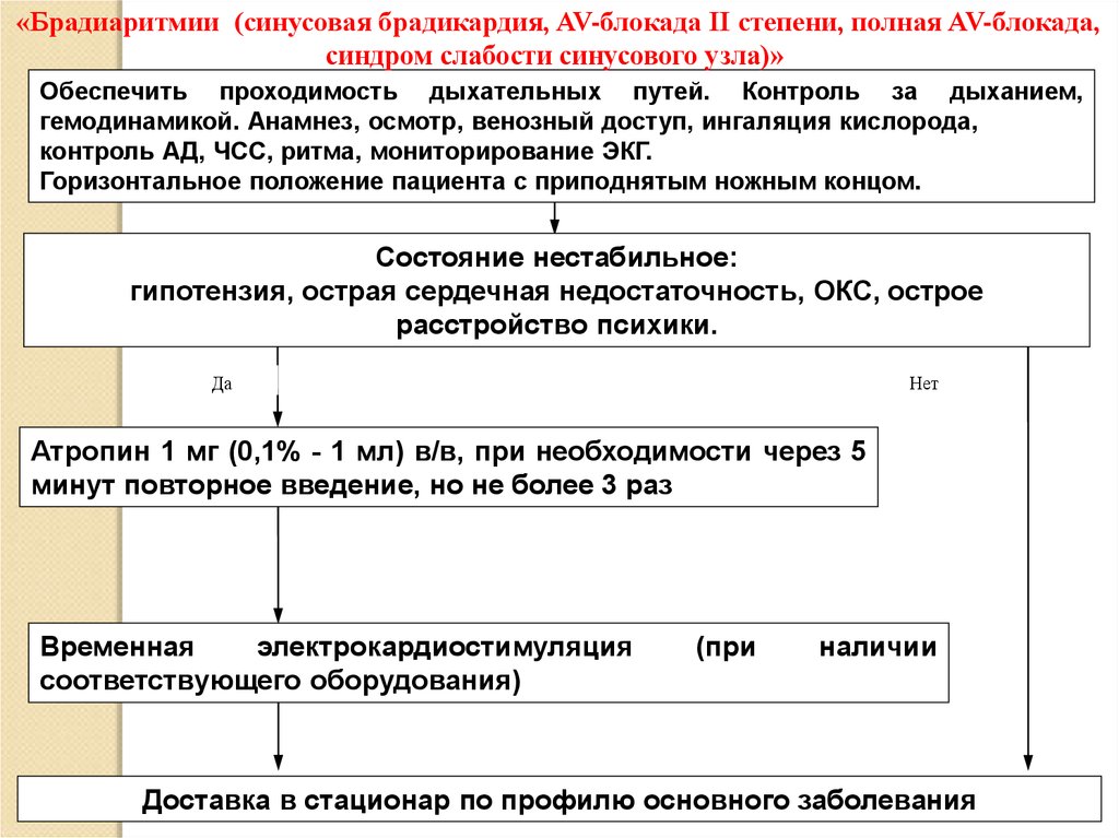 Брадиаритмии рекомендации