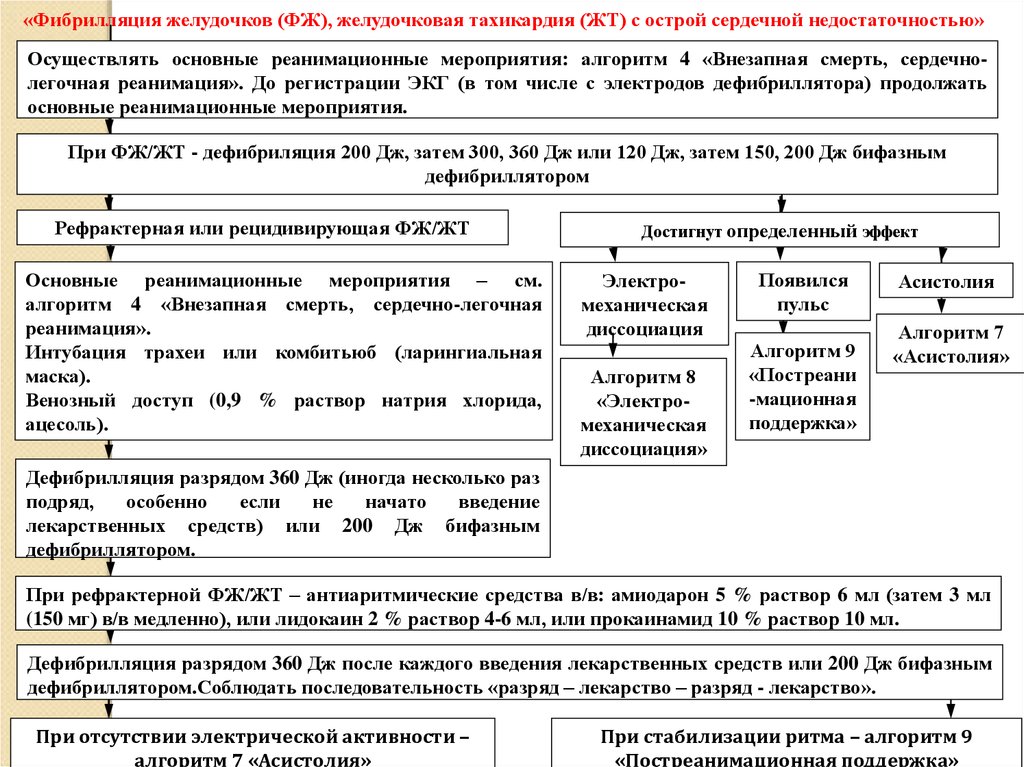 Алгоритм мероприятий