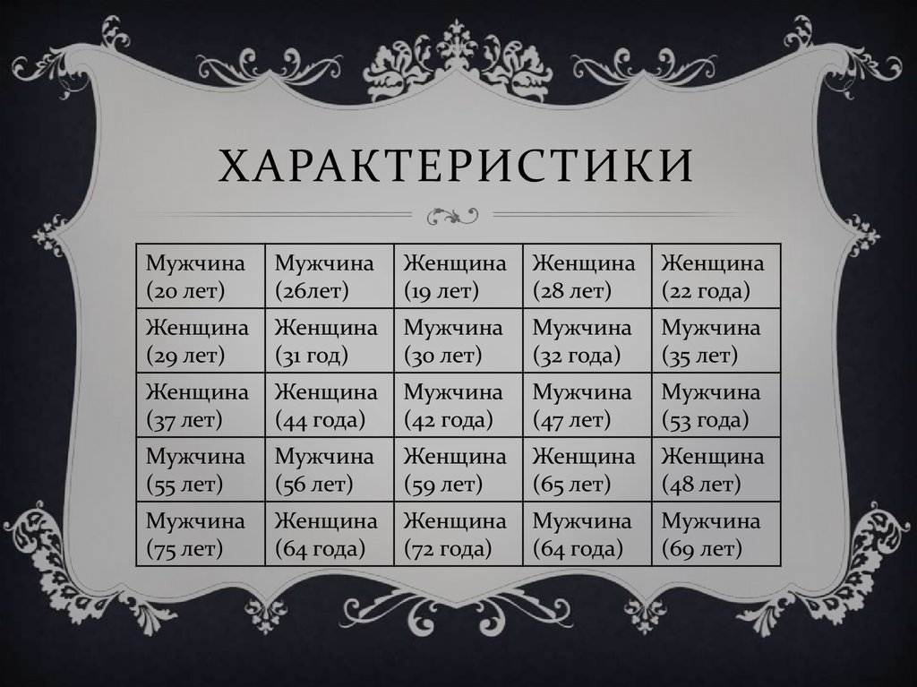 Характеристики