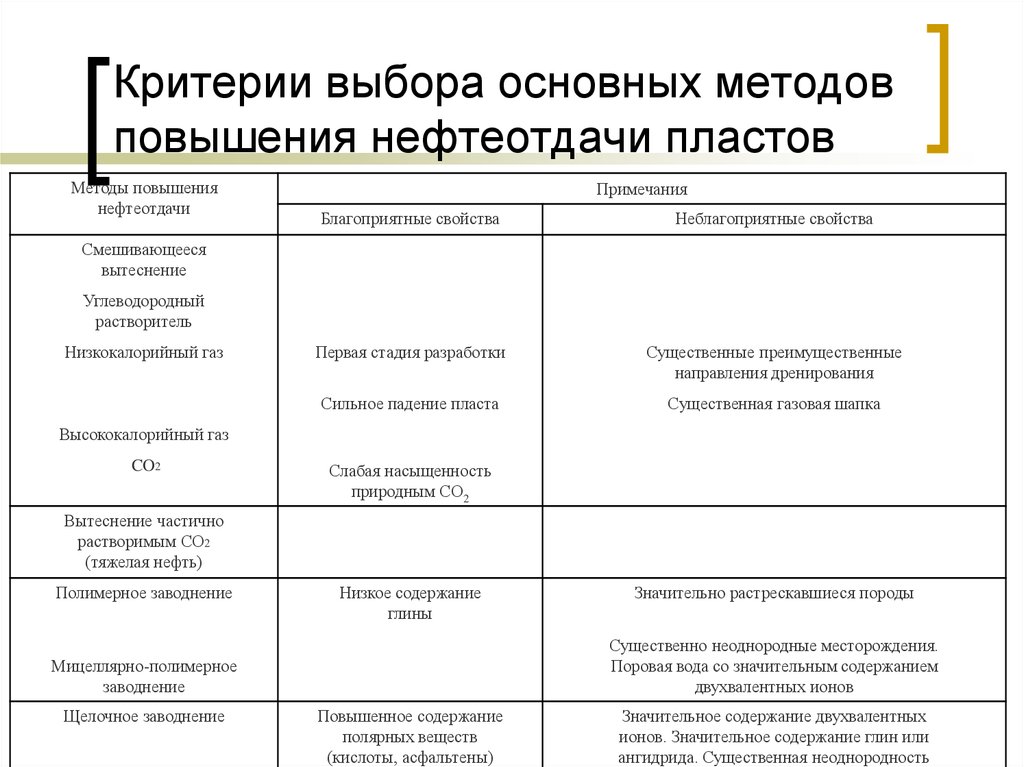 Тепловые методы повышения нефтеотдачи пластов презентация