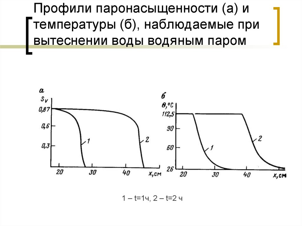 Наблюдаемая температура