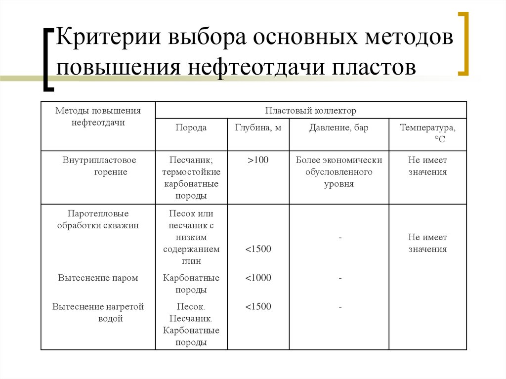 Критерии метода