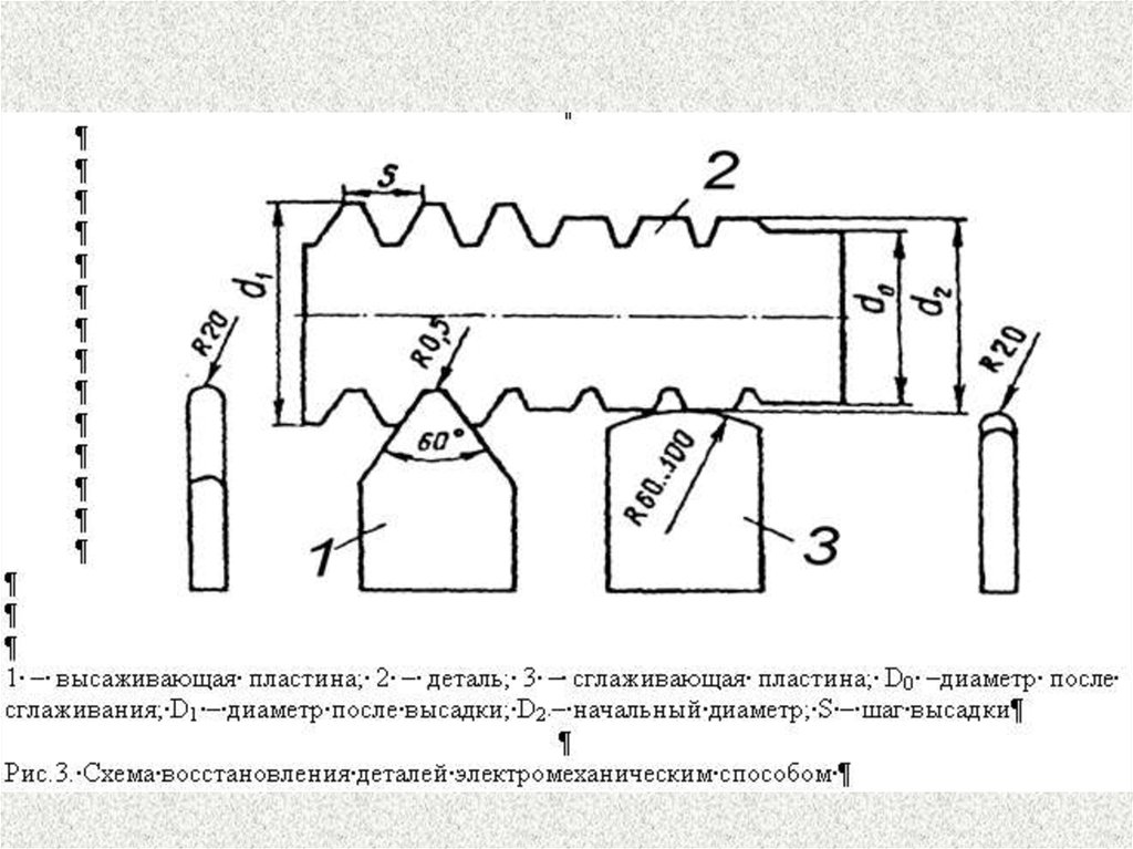 Схема восстановления. Какова схема пластического деформирования осадкой. Восстановление деталей пластическим деформированием. Схема восстановления пластическим деформированием. Восстановление деталей схема.