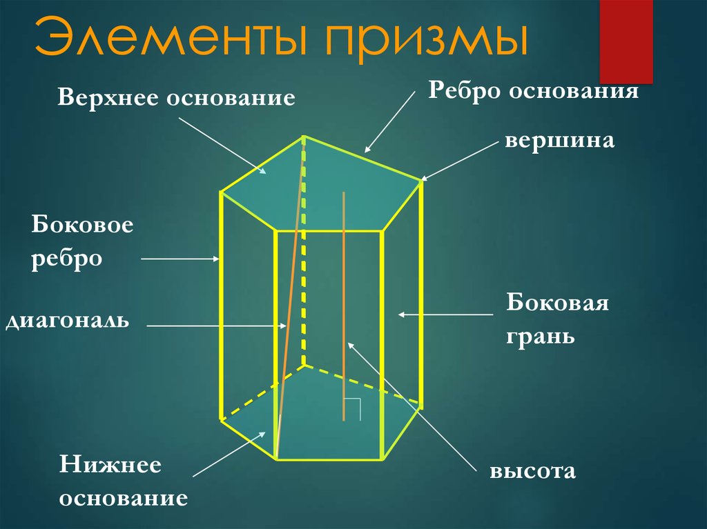 Рисунок призмы геометрия