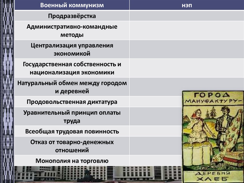 Сравнение военного коммунизма. Централизация управления экономикой военный коммунизм. Продразверстка военный коммунизм. Военный коммунизм торговля. Военный коммунизм продразверстка национализация.