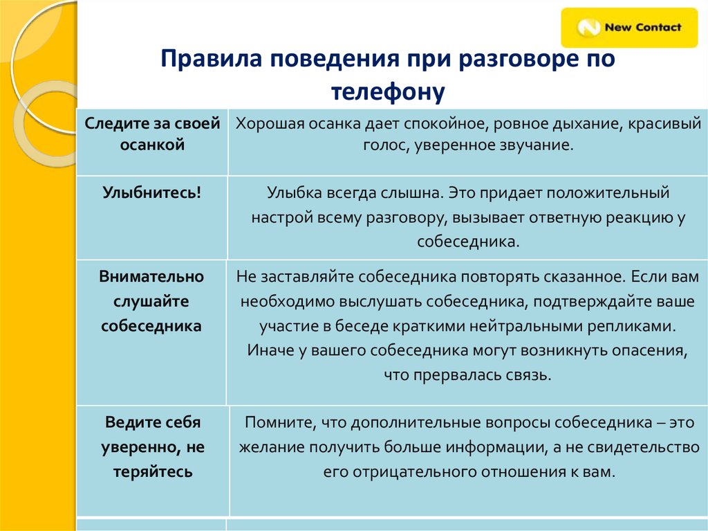 При разговоре по телефону должны соблюдаться определенные этикетные формулы как первый сигнал