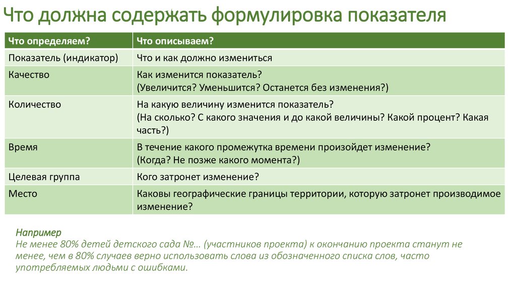 Мониторинг реализации проекта