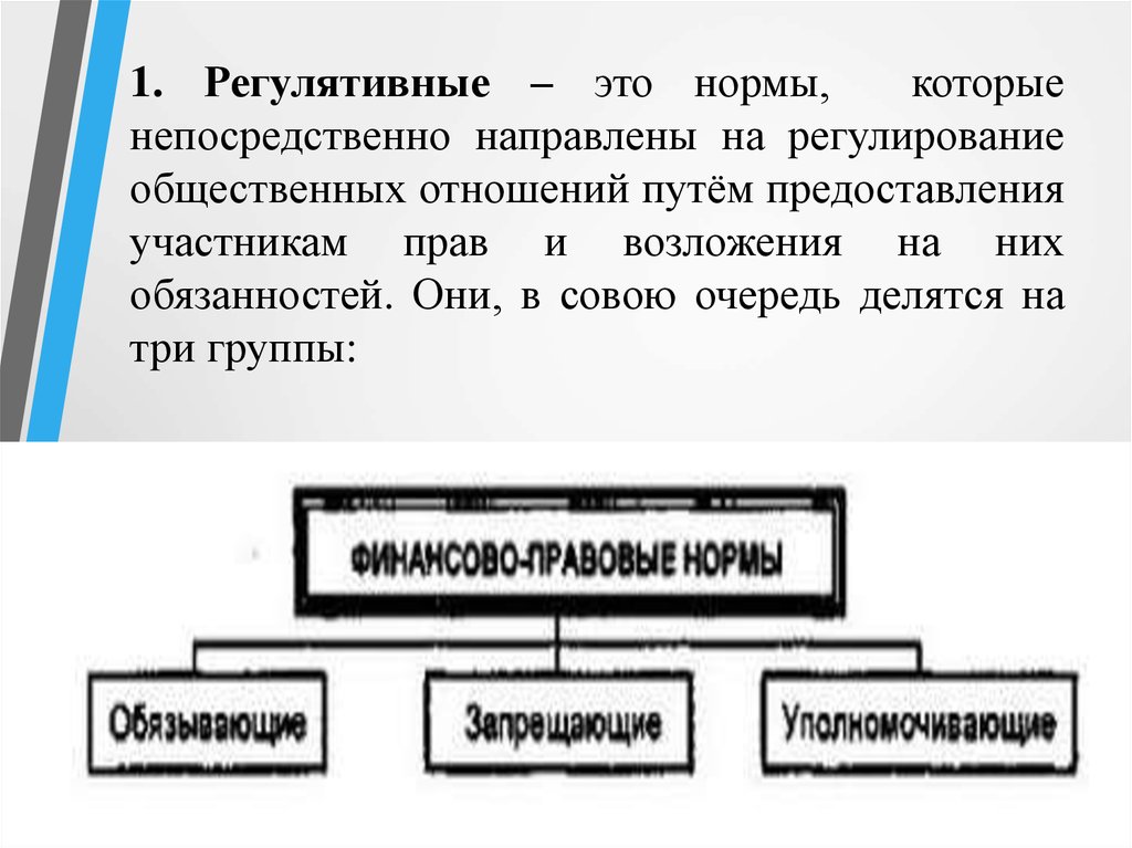 По какой схеме построены регулятивные нормы